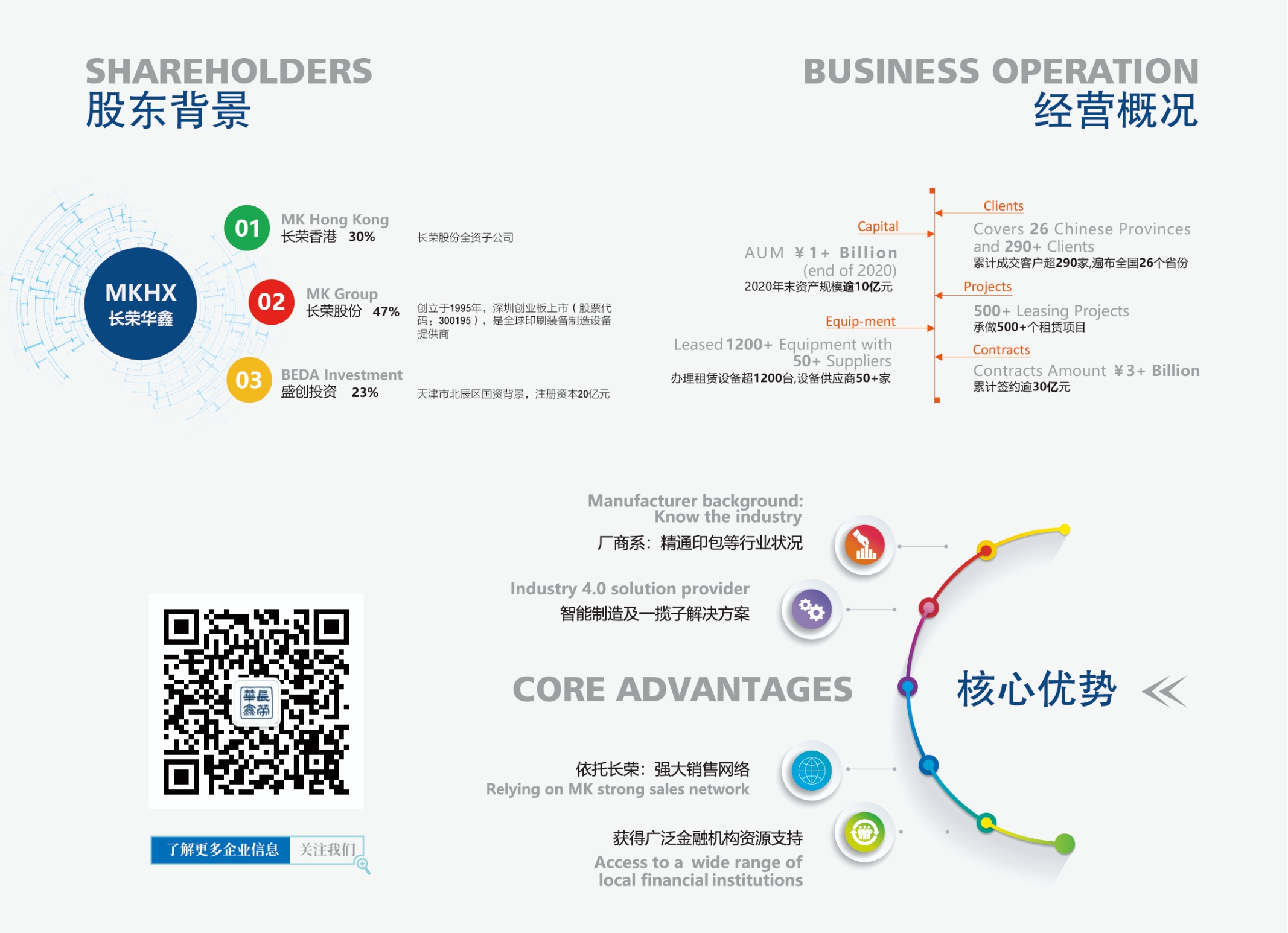 长荣华鑫融资租赁有限公司