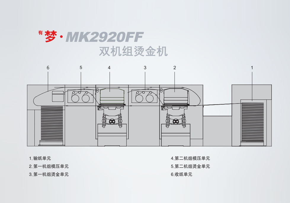 <sup>有</sup>梦•MK2920FF 双机组烫金机