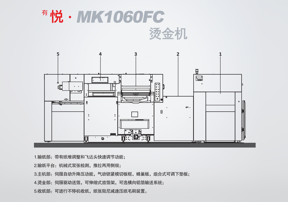 <sup>有</sup>悦· MK1060FC烫金机