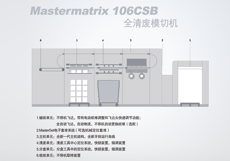 Mastermatrix 106CSB 全清废模切机