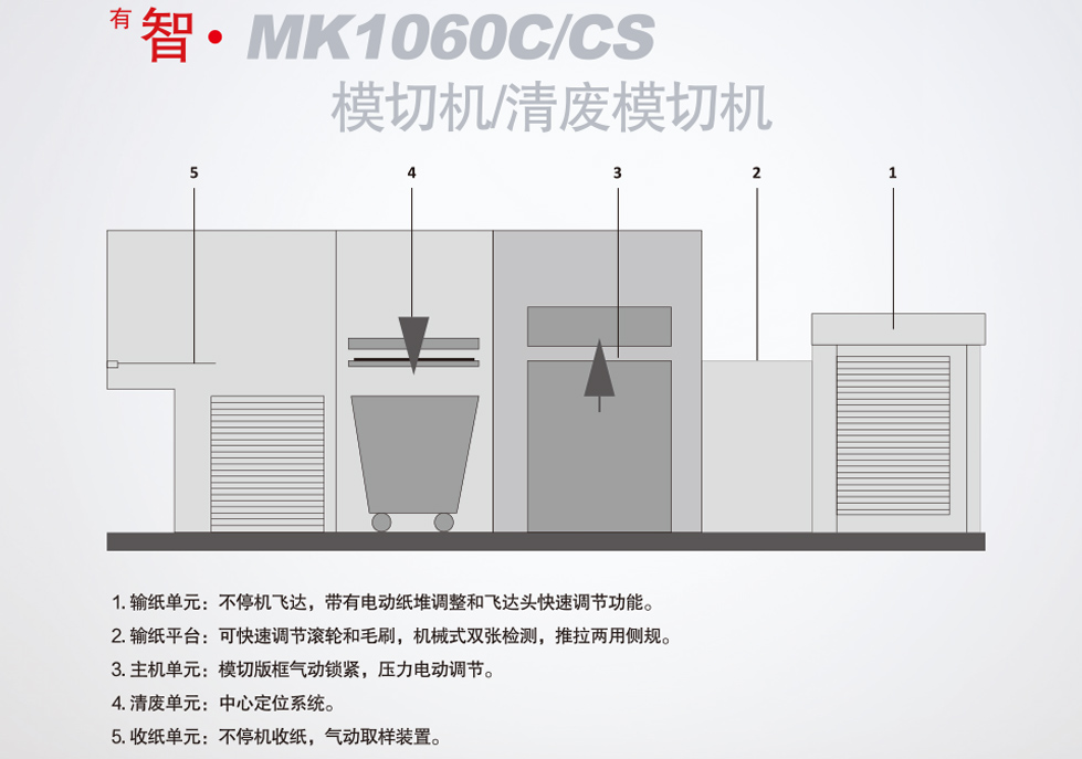 <sup>有</sup>智 · MK1060C/CS 模切机/清废模切机