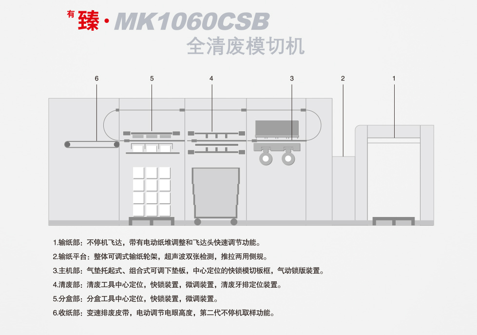 <sup>有</sup>臻 · MK1060CSB 全清废模切机