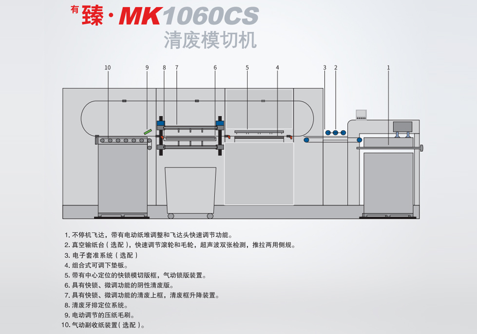 <sup>有</sup>臻 · MK1060CS 清废模切机