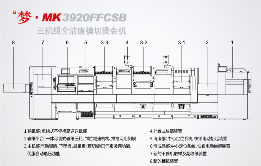 <sup>有</sup>梦•MK3920FFCSB三机组全清废模切烫金机